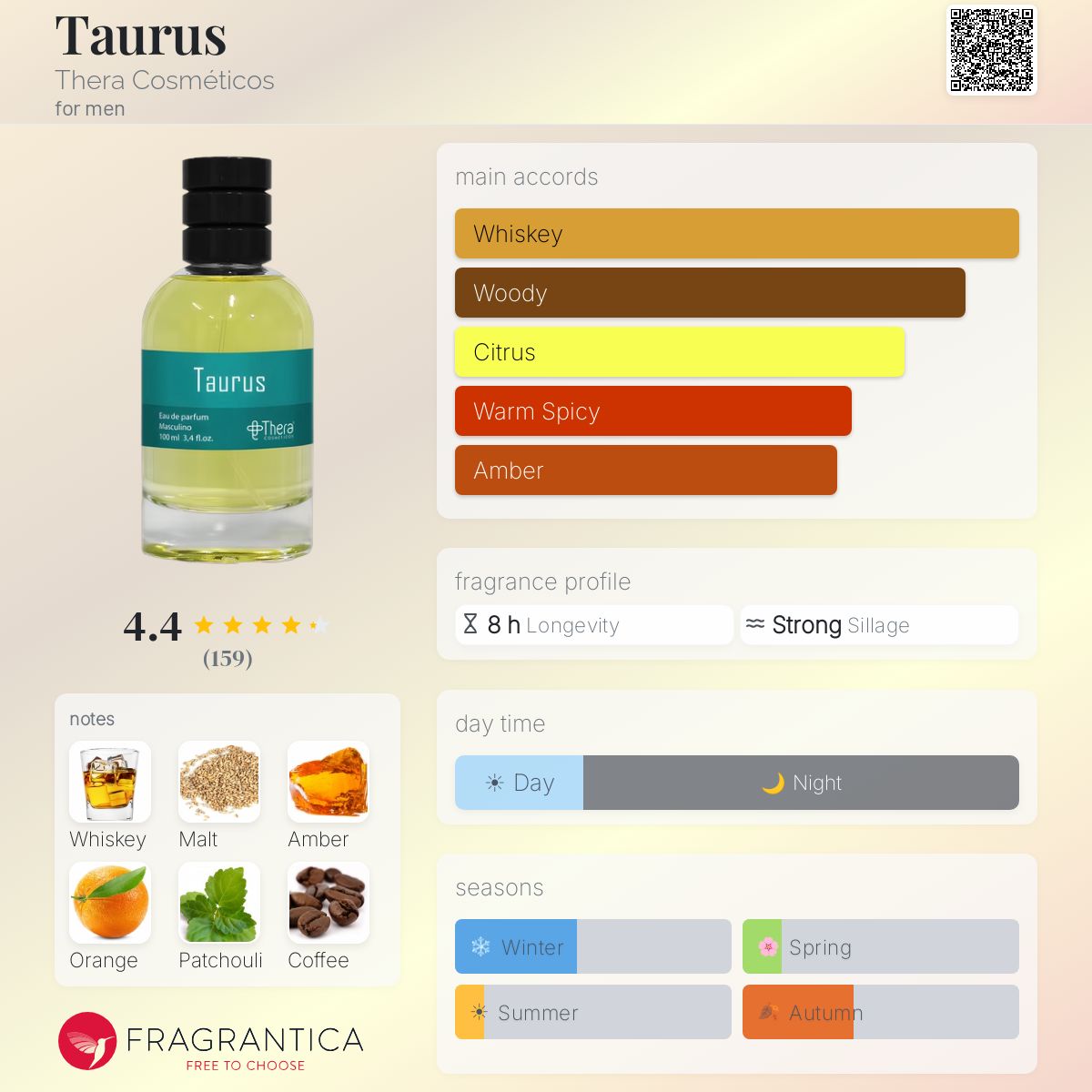 Profile card