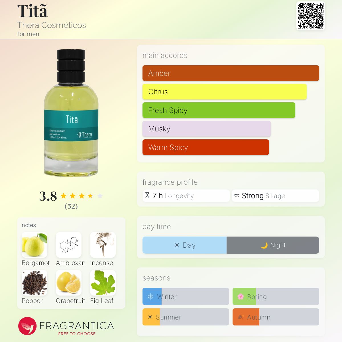 Profile card