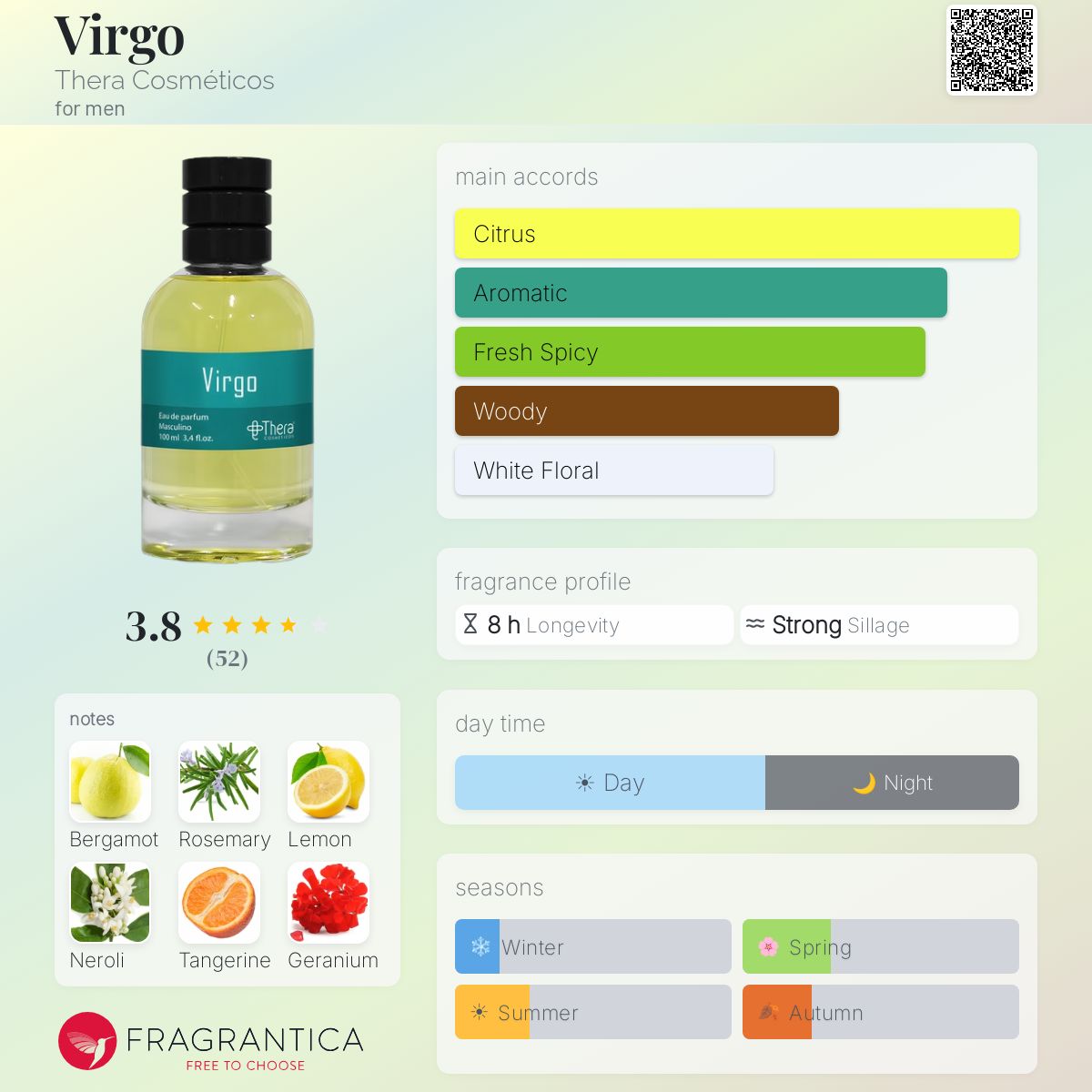 Profile card