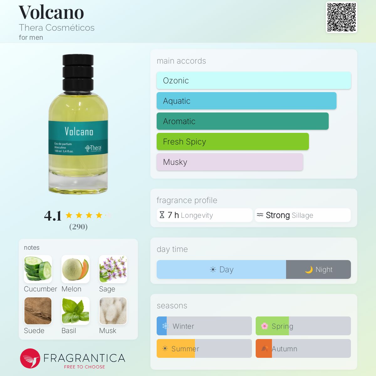 Profile card