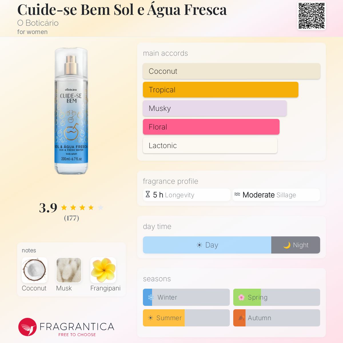 Profile card