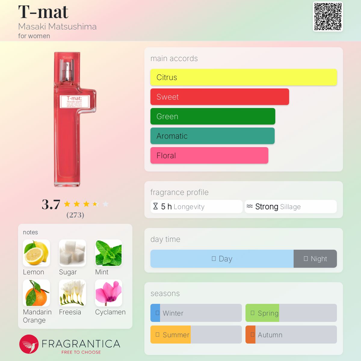 T-MAT MASAKI PARIS / オールインワン T-mat; - Fragrance by Masakï Parfums