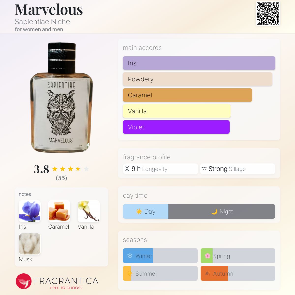 Niche Perfume Top Rated Perfumes Of All Time Fragrantica Honey