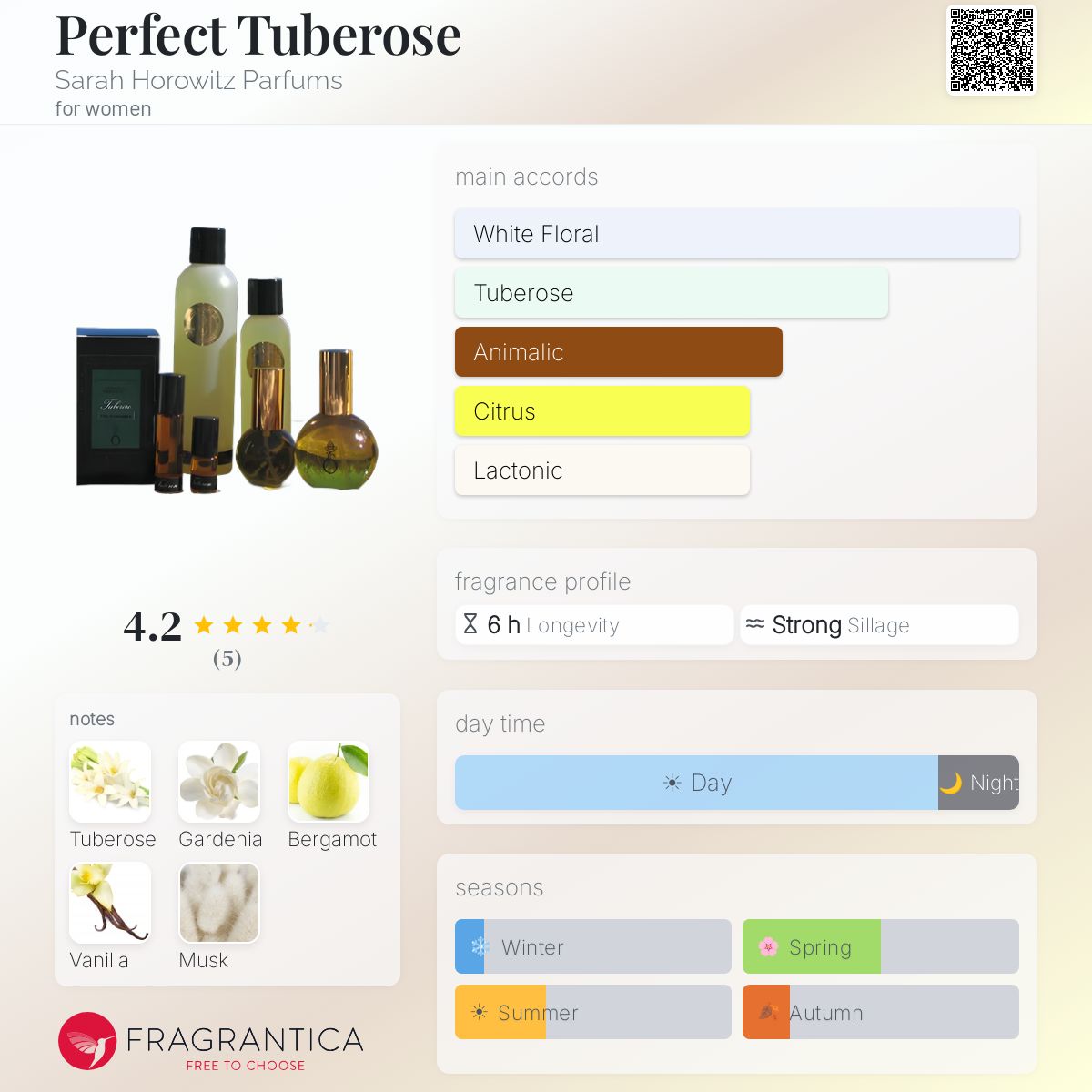 Fragrantica image 5