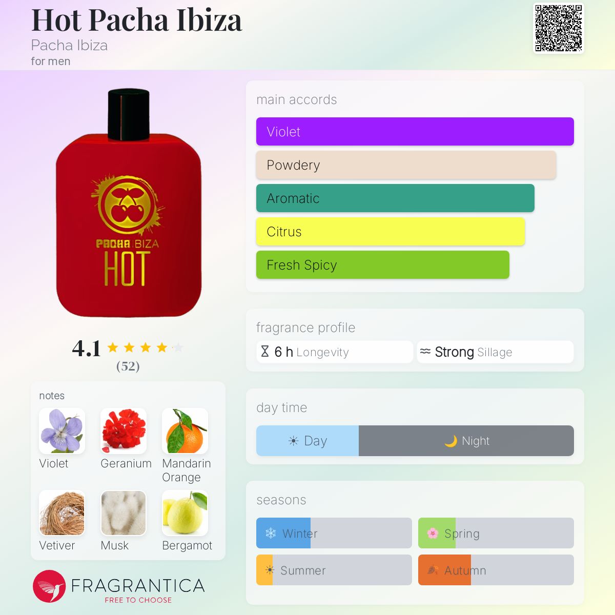 Profile card