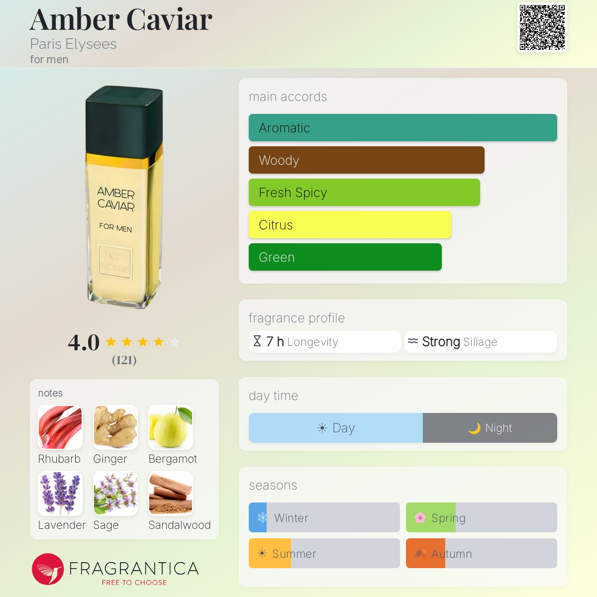 Profile card