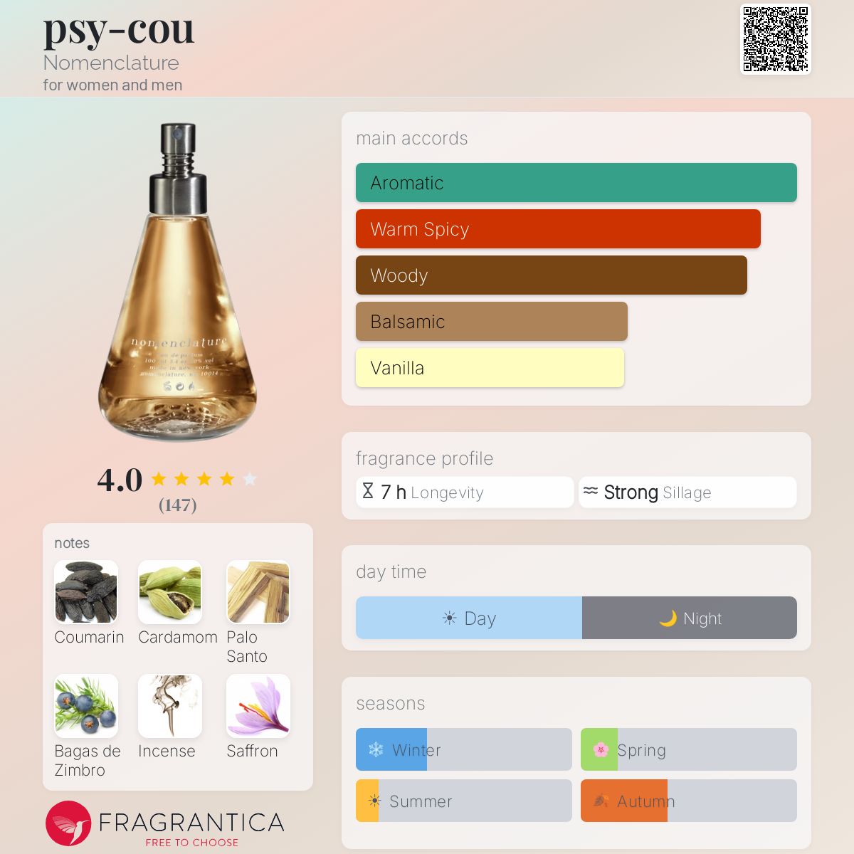 psy-cou Nomenclature perfume - a fragrance for women and men 2019