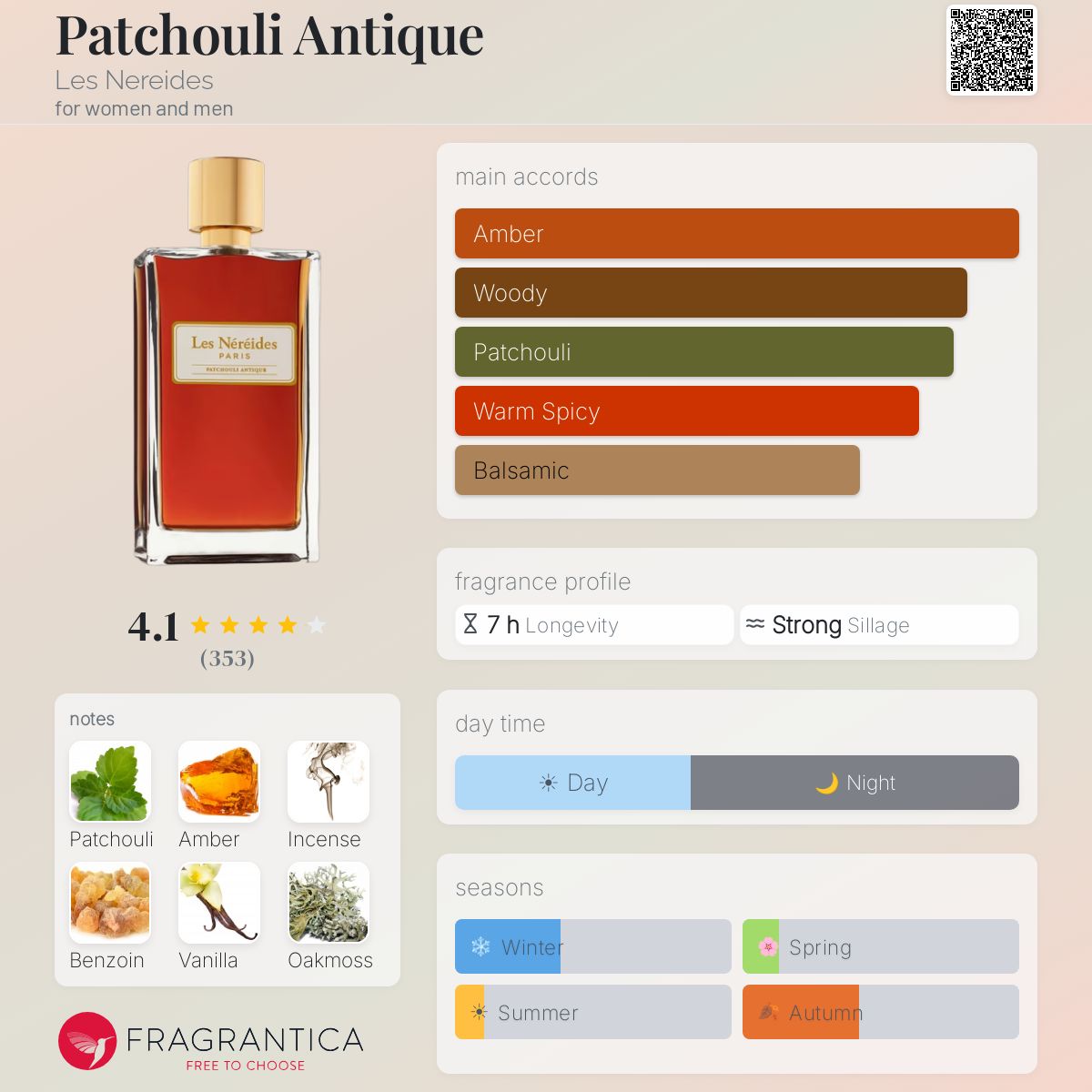 Profile card