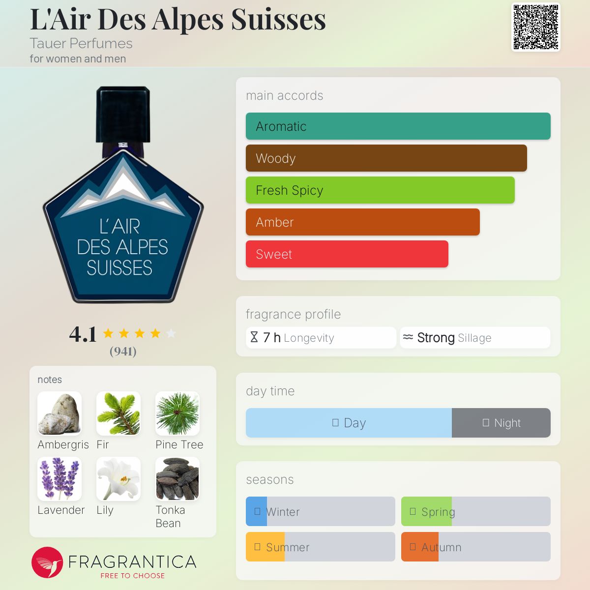 レール デザルプススイス｜スイス・アルプスの風 / 50ml Tauer 香水 Tauer Perfumes / レール デザルプス スイス｜スイス・アルプス