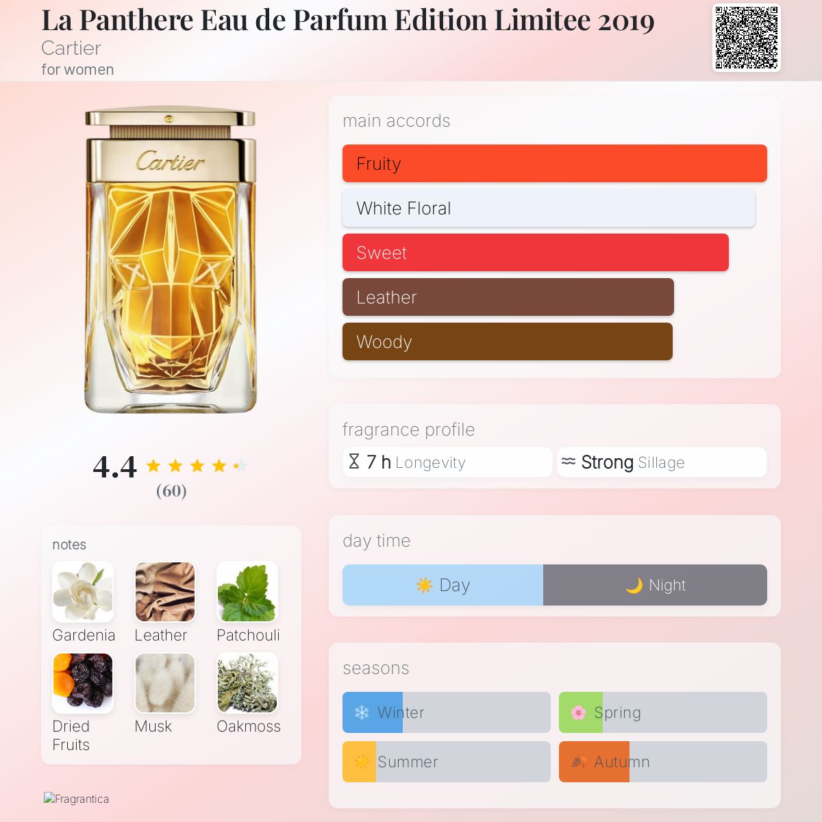 La Panthere Eau de Parfum Edition Limitee 2019 Cartier perfume a