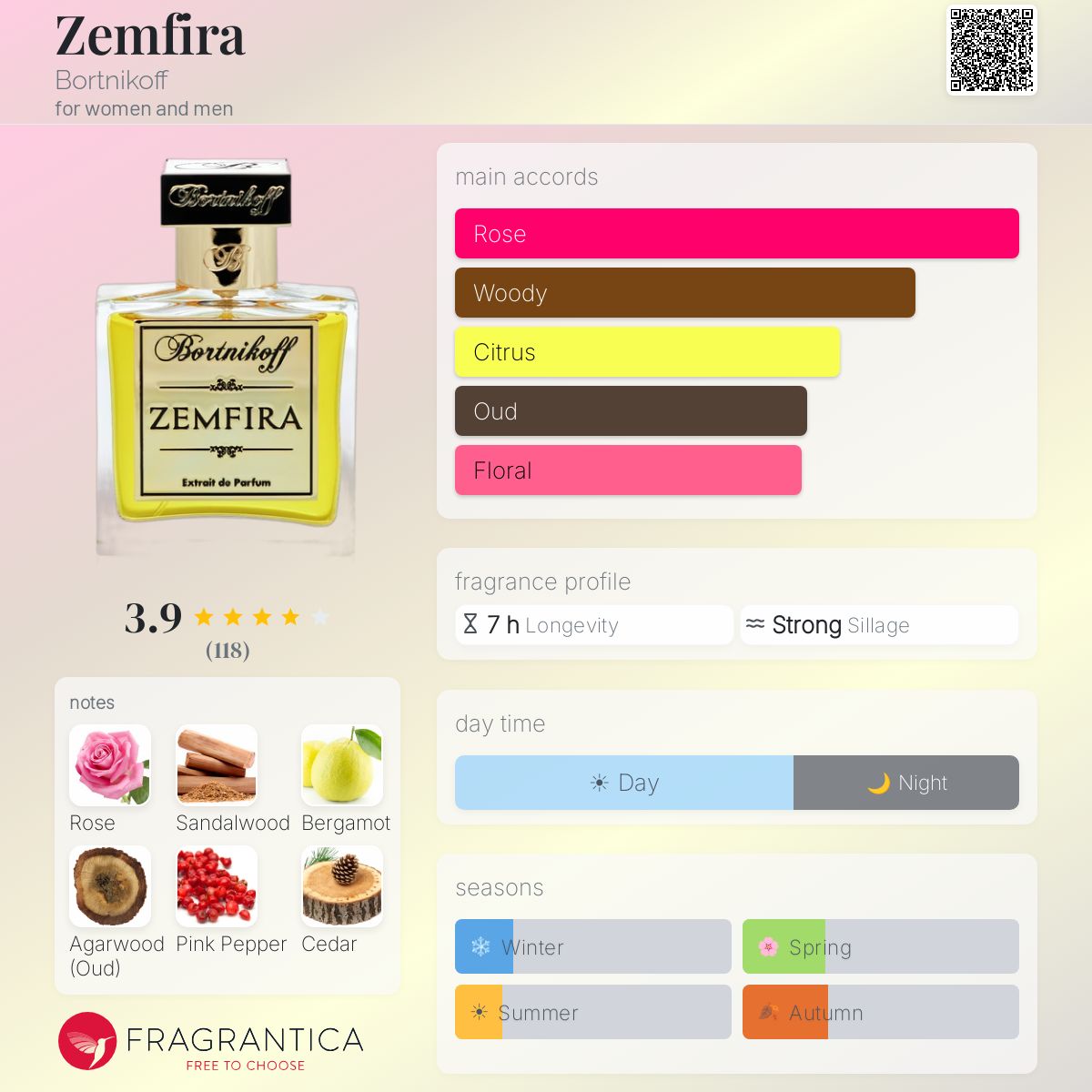 Profile card