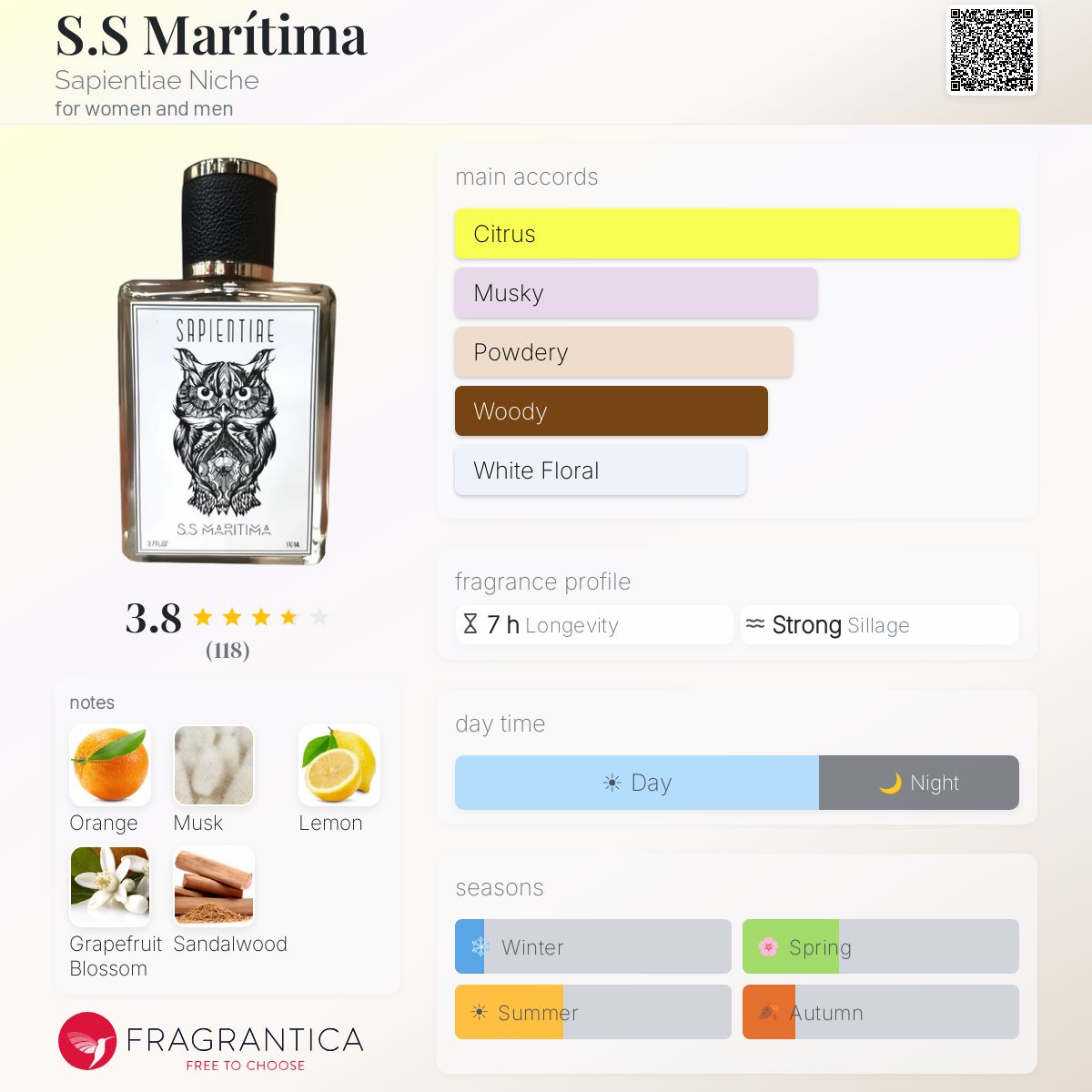 Profile card