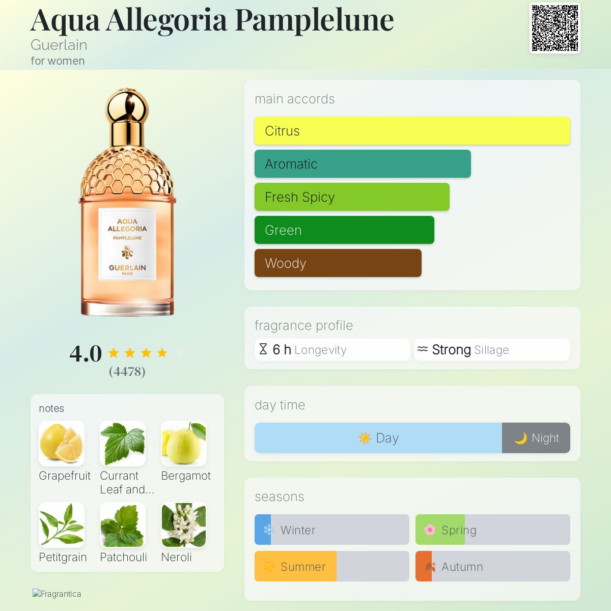 Aqua Allegoria Pamplelune Guerlain perfume a fragrance for women