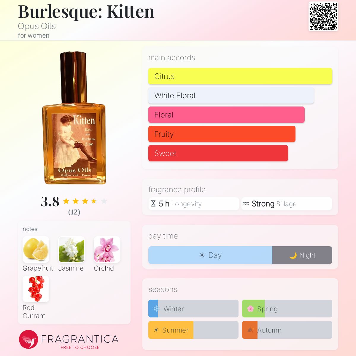 Fragrantica image 5