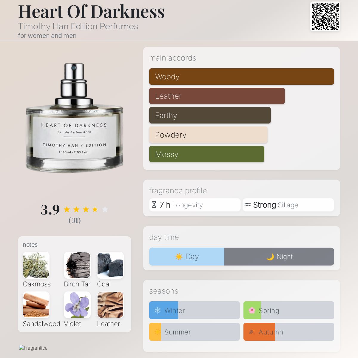 Heart Of Darkness Timothy Han Edition Perfumes perfume - a