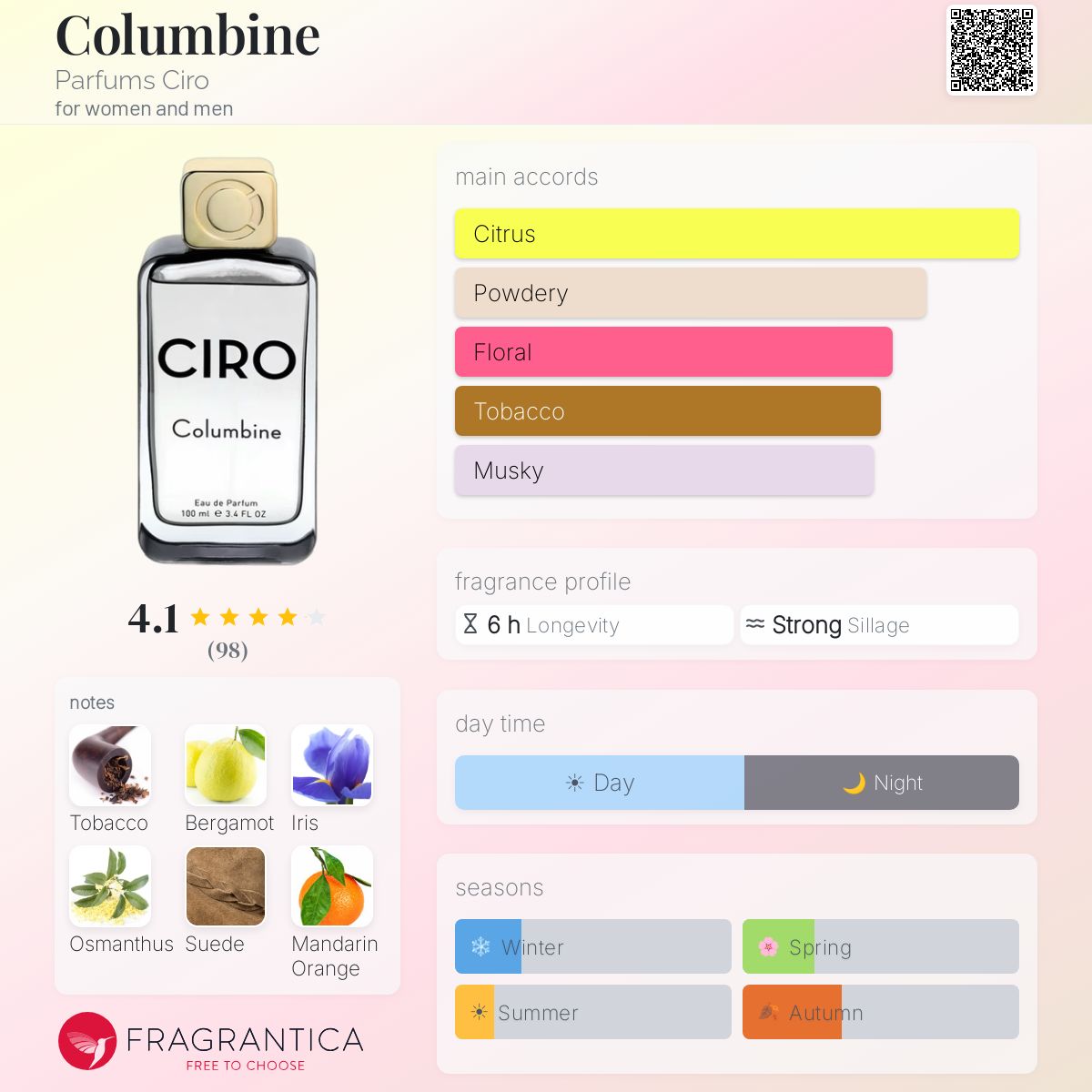 Columbine Parfums Ciro perfume - a fragrance for women and men 2019