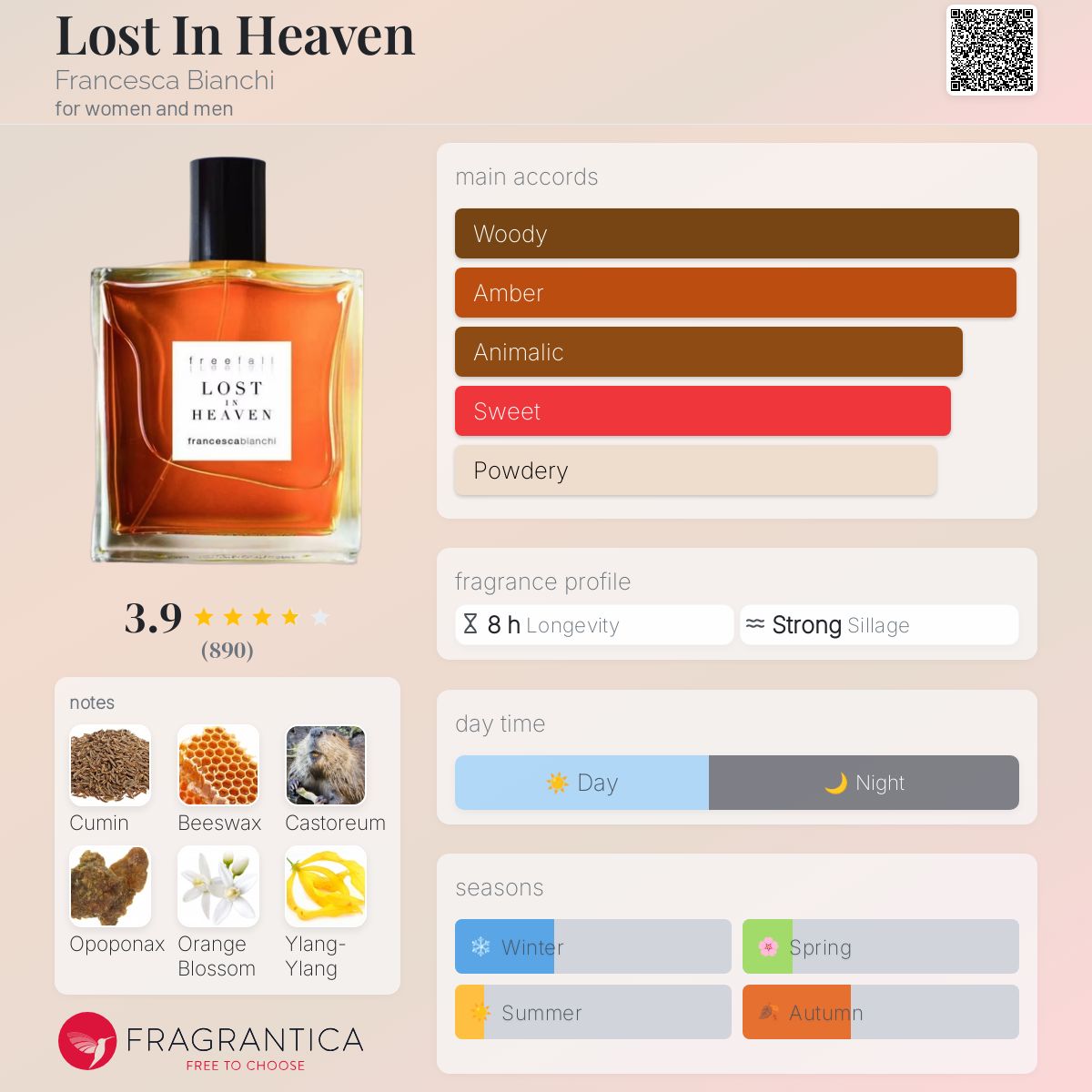 フランチェスカビアンキ ロストインヘブン 国内購入品 レア オー ド パルファム - Francesca Bianchi Lost in Heaven