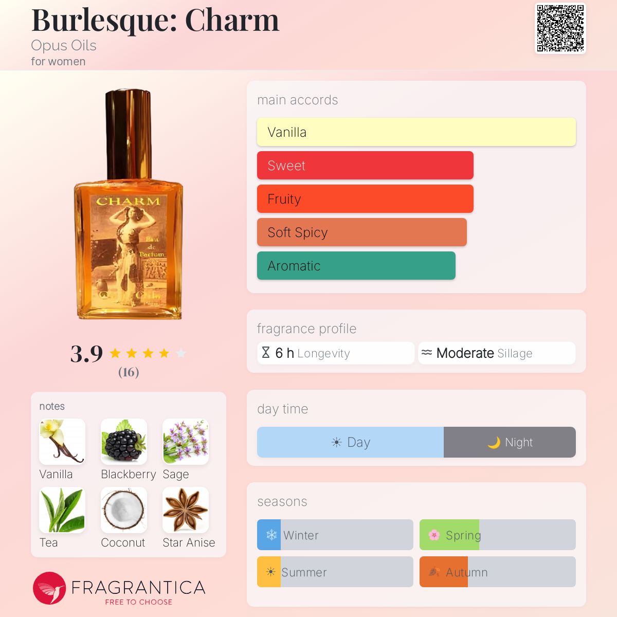 Fragrantica image 5