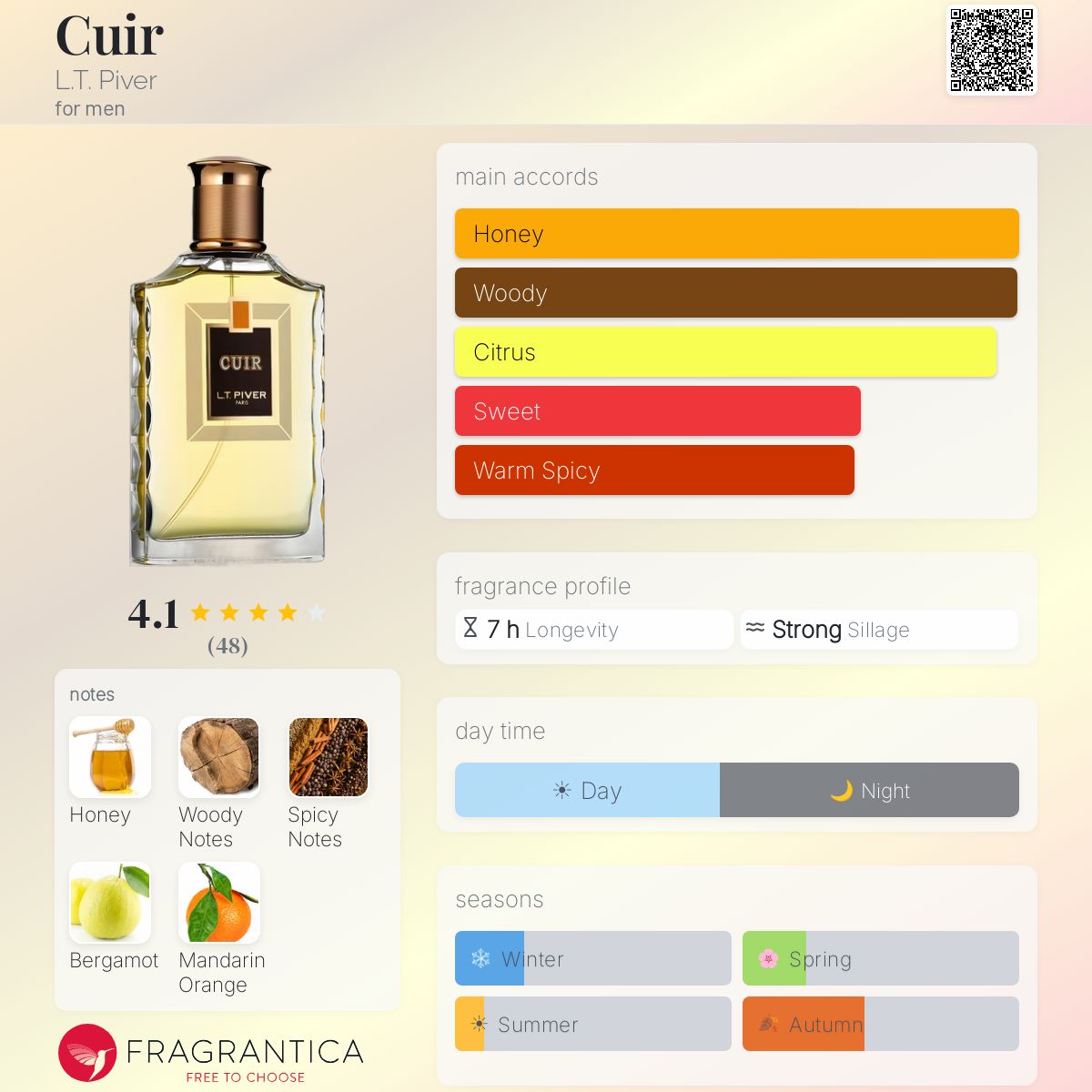 Profile card