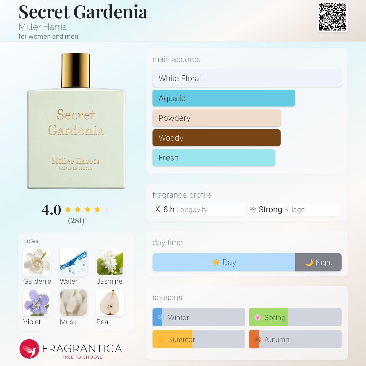 Secret Gardenia Miller Harris perfume - a fragrance for