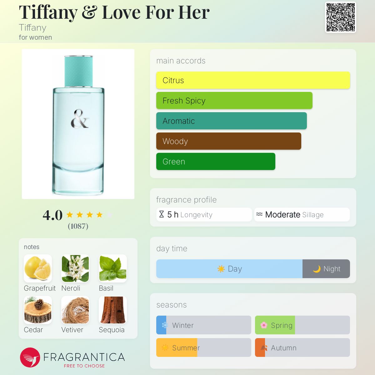 Tiffany & Love For Her Tiffany perfume - a fragrance