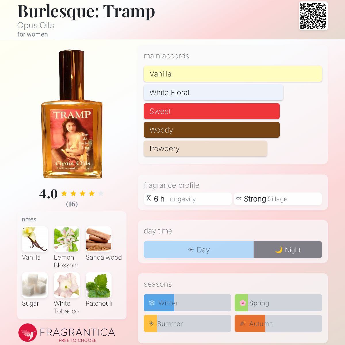 Fragrantica image 5
