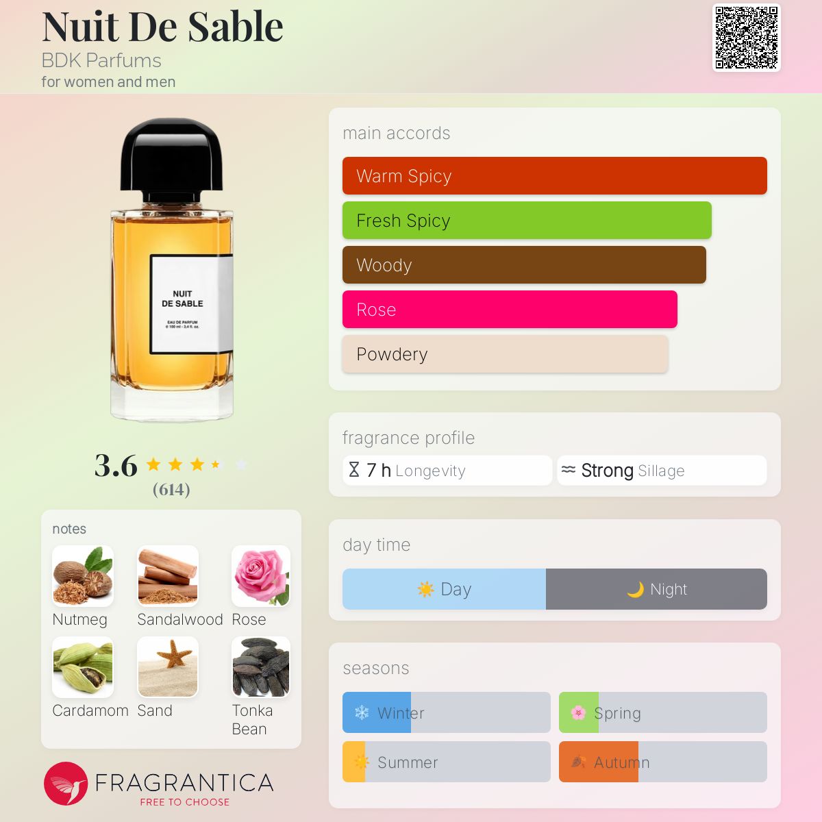 Nuit De Sable BDK Parfums perfume - a fragrance for women