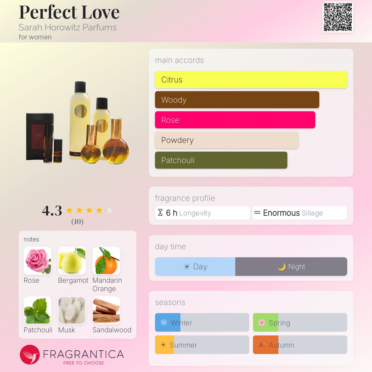 Fragrantica image 5