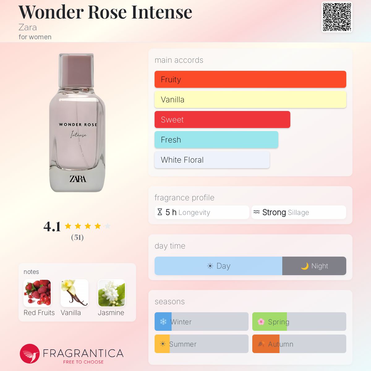 Profile card