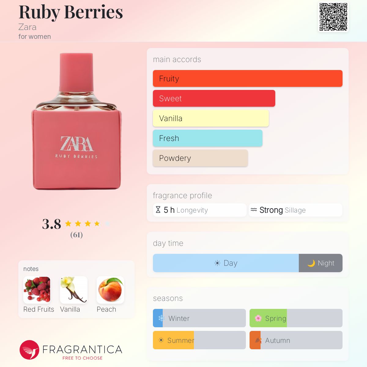 Profile card