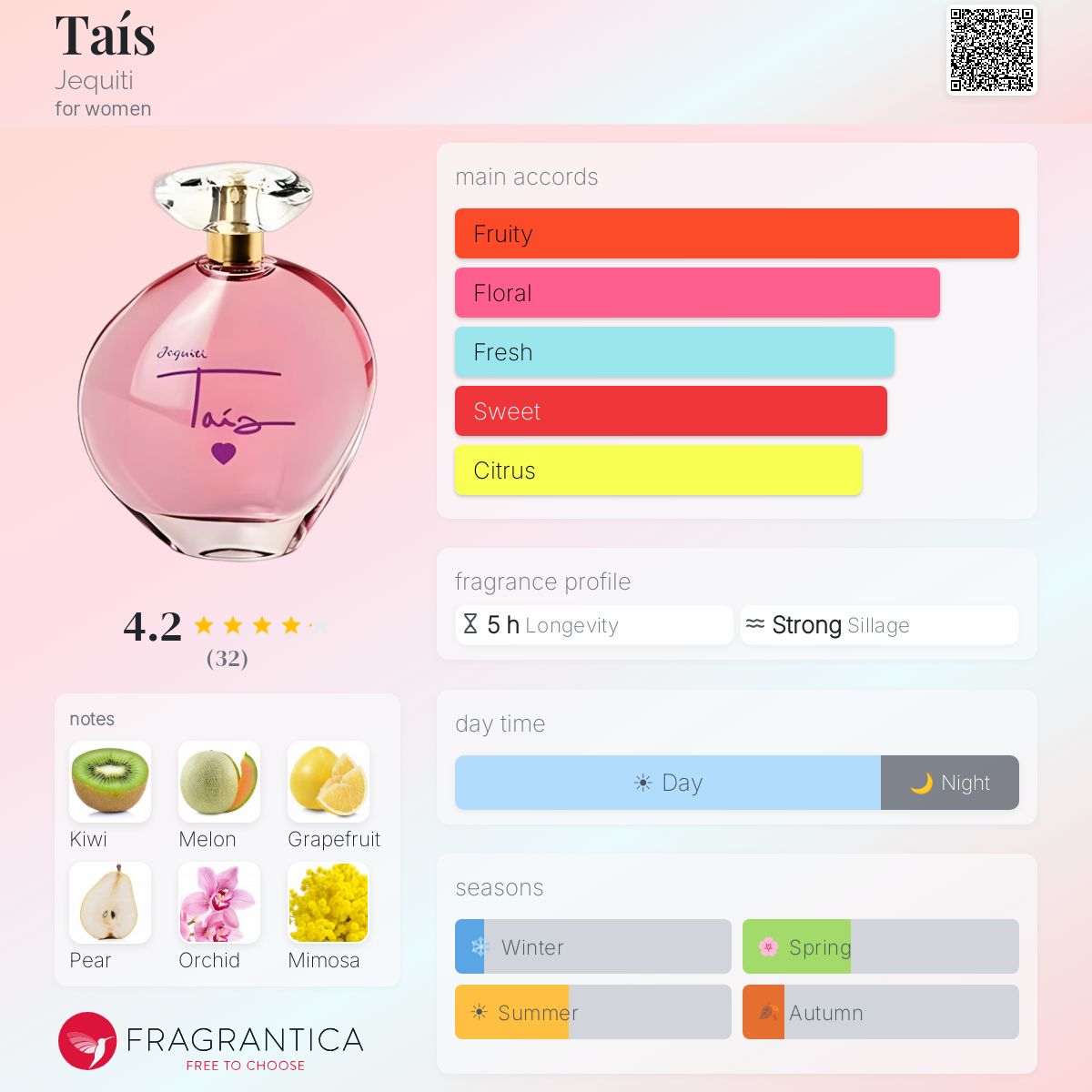 Profile card
