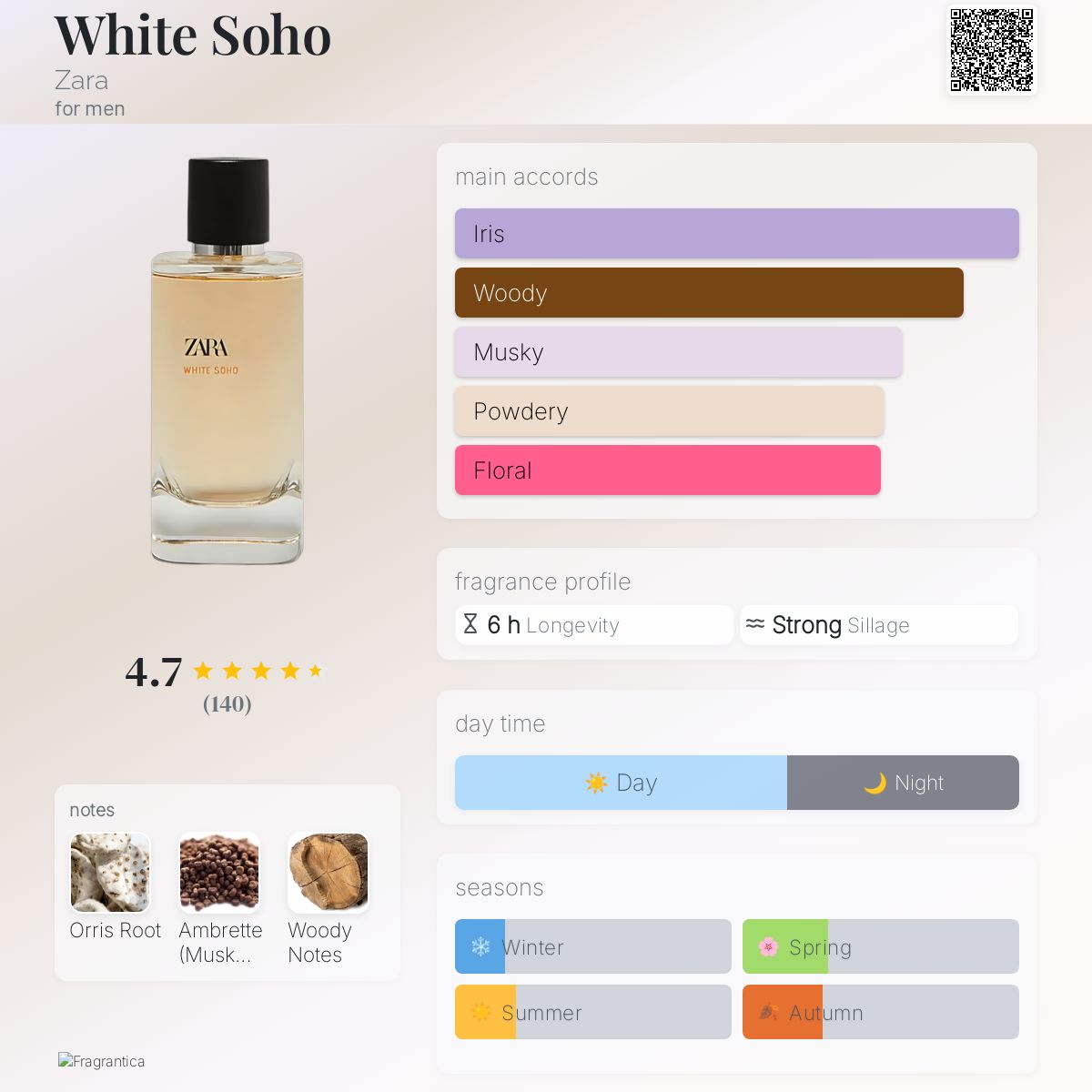 White Soho Zara cologne a fragrance for men 2019