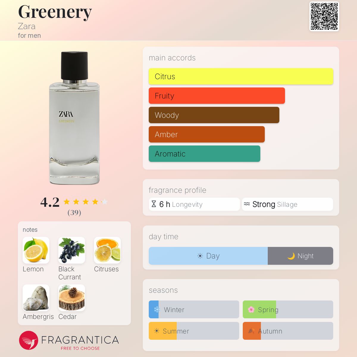 Profile card