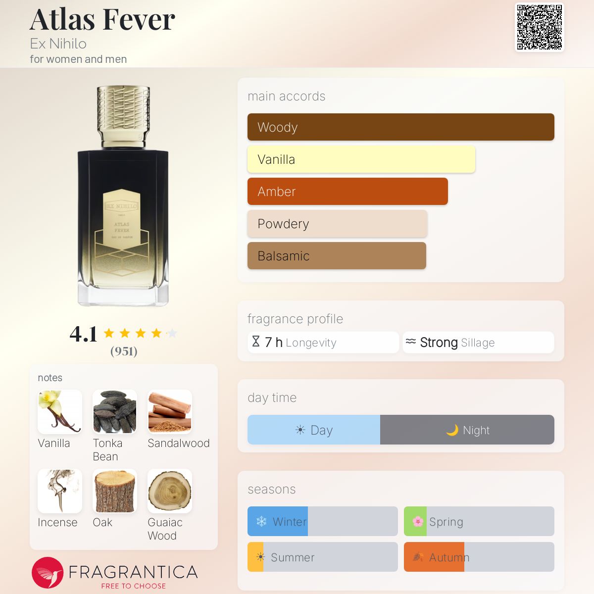 Profile card