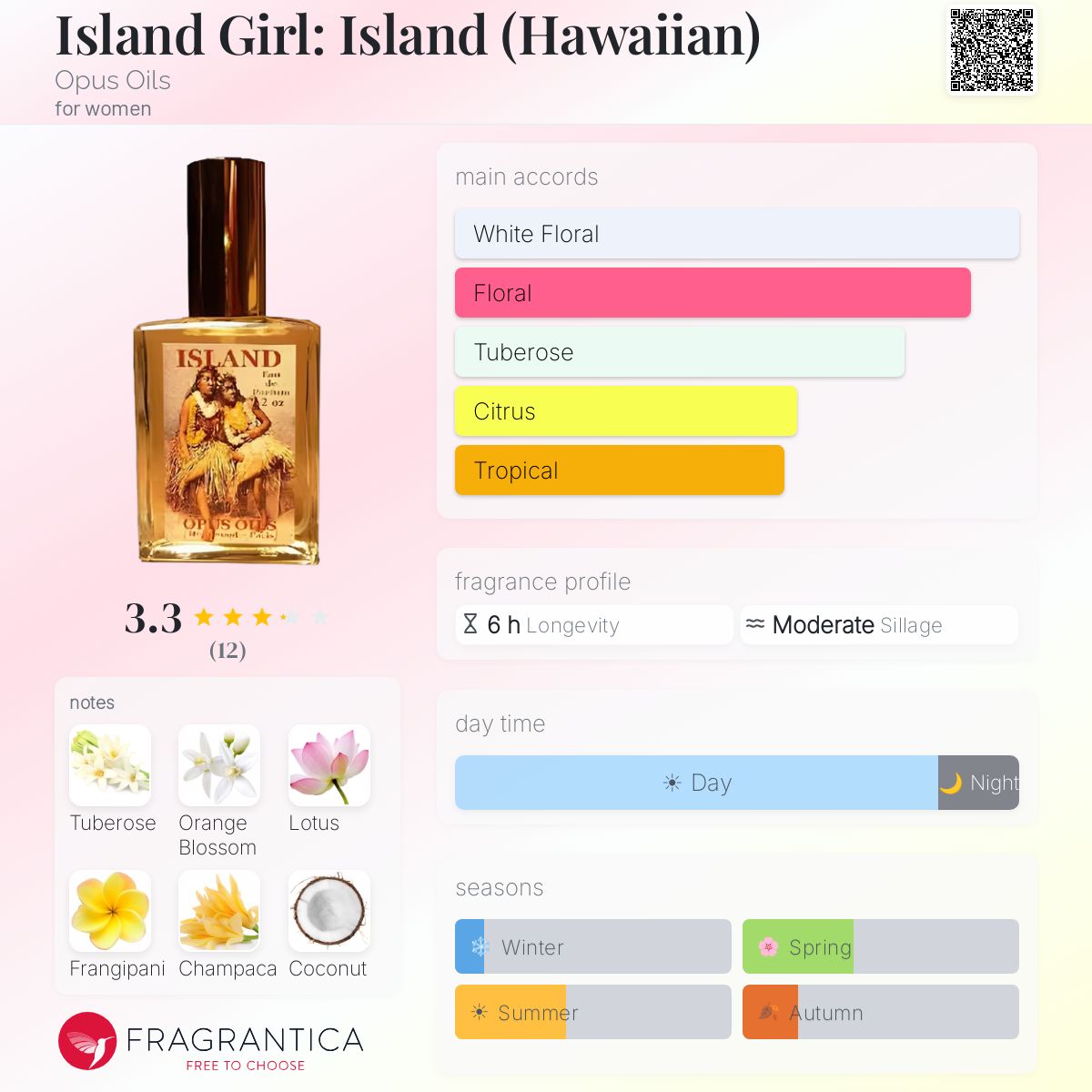 Fragrantica image 5