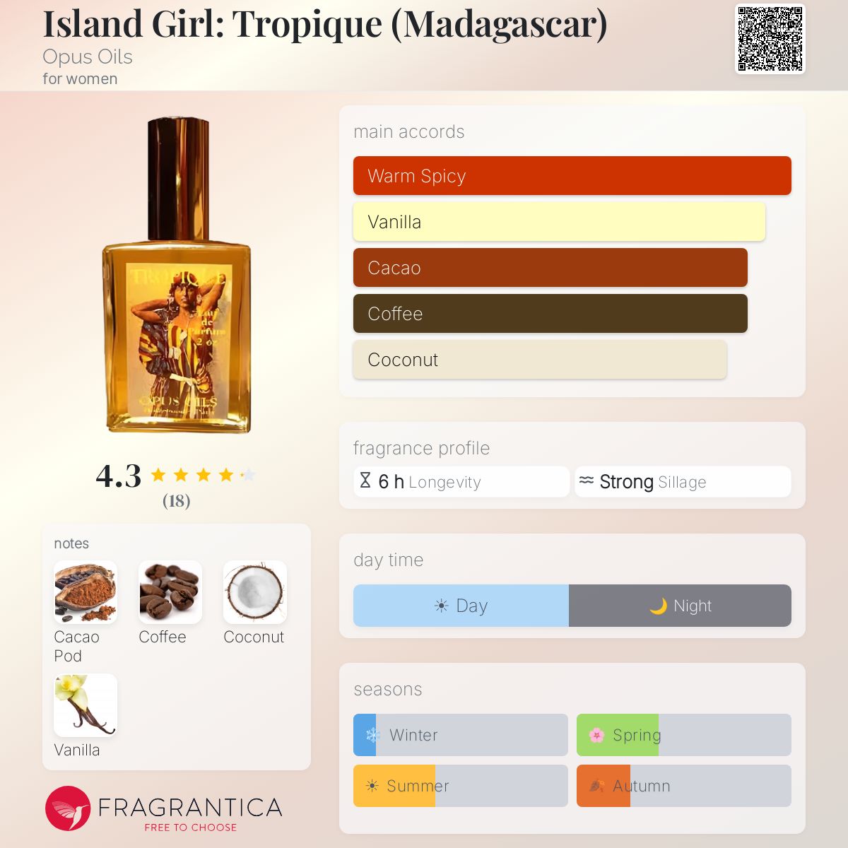 Fragrantica image 5