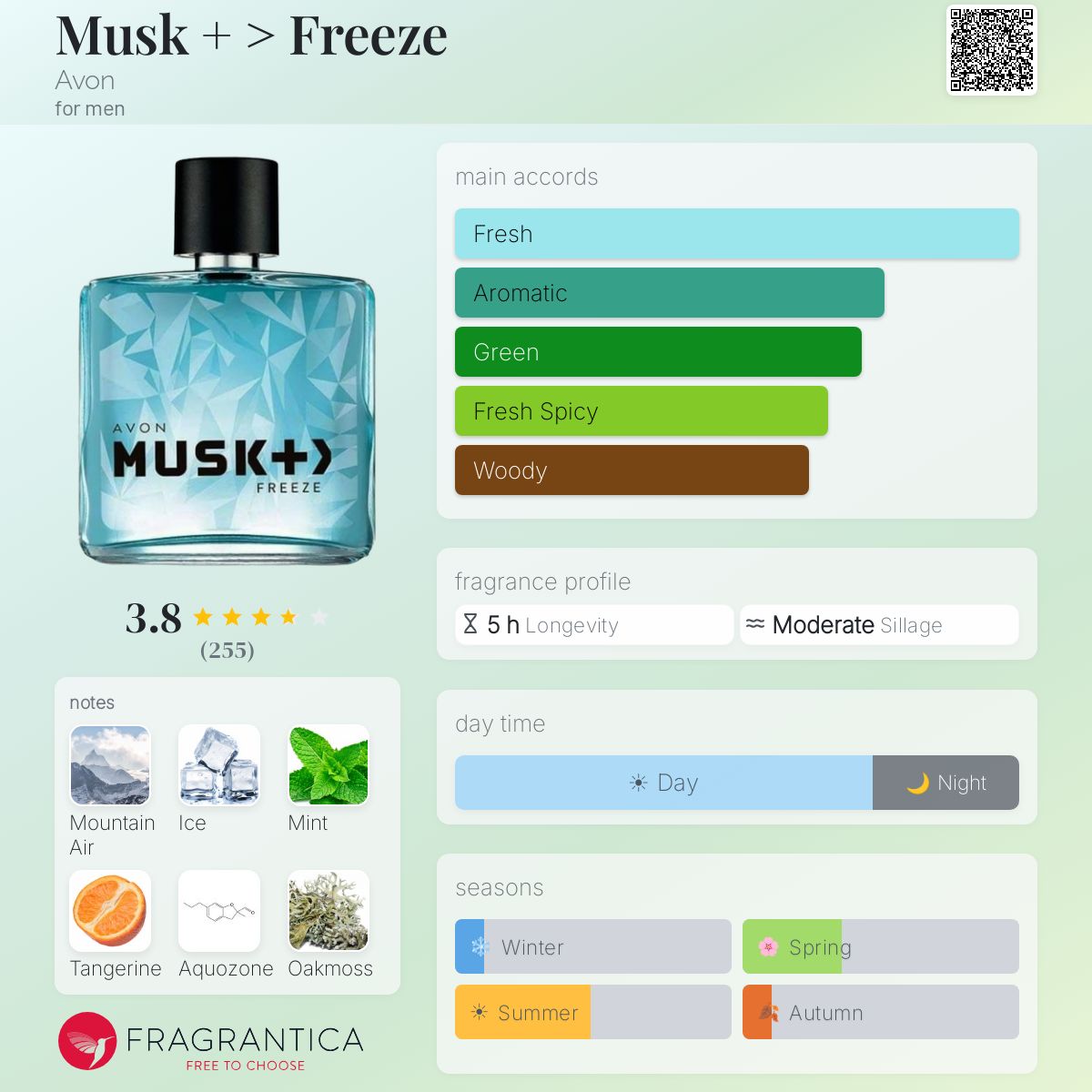 Does Perfume Freeze in Cold Weather: Truths You Must Know