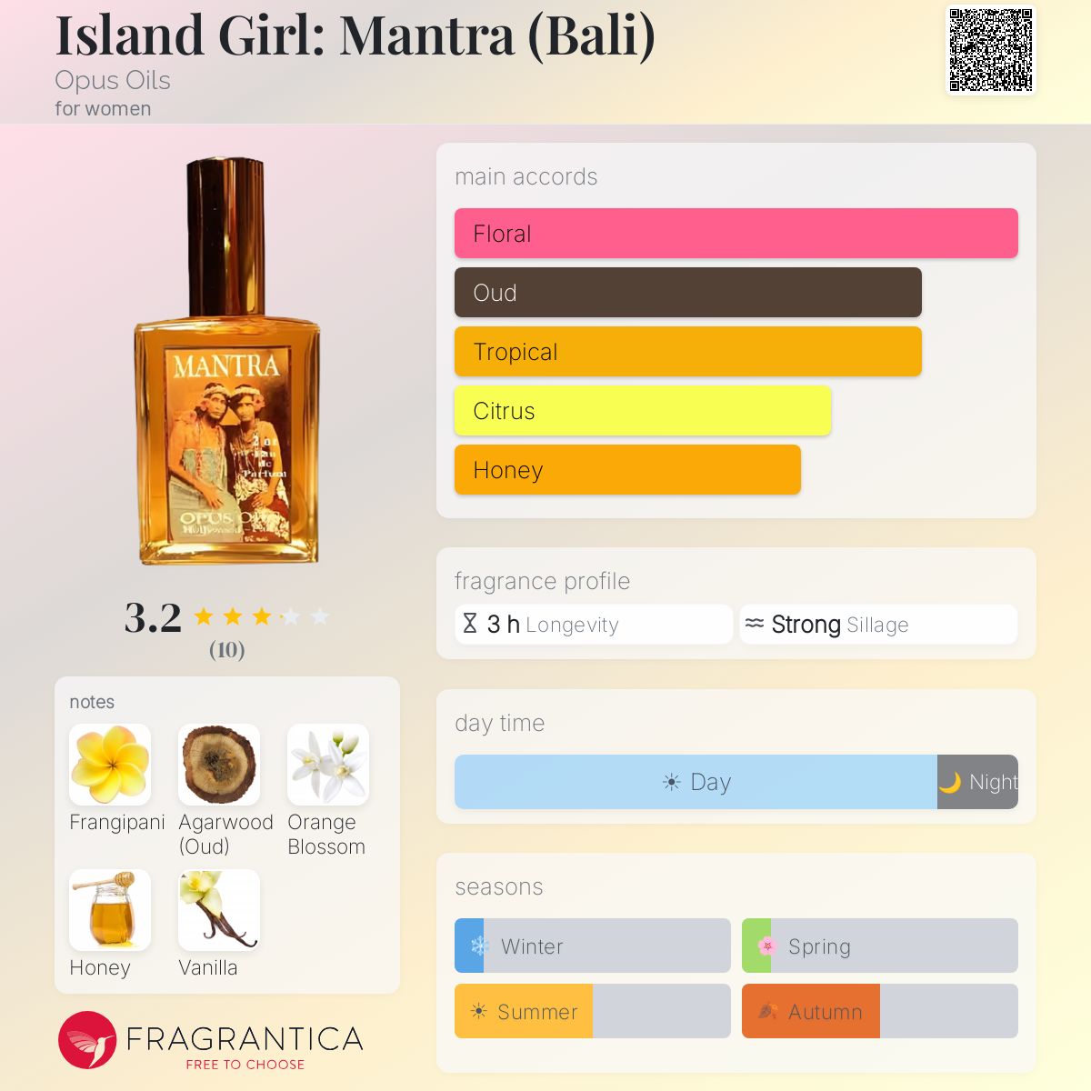 Fragrantica image 5