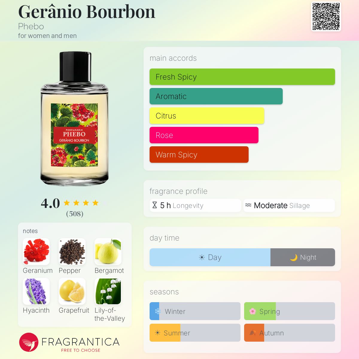Profile card
