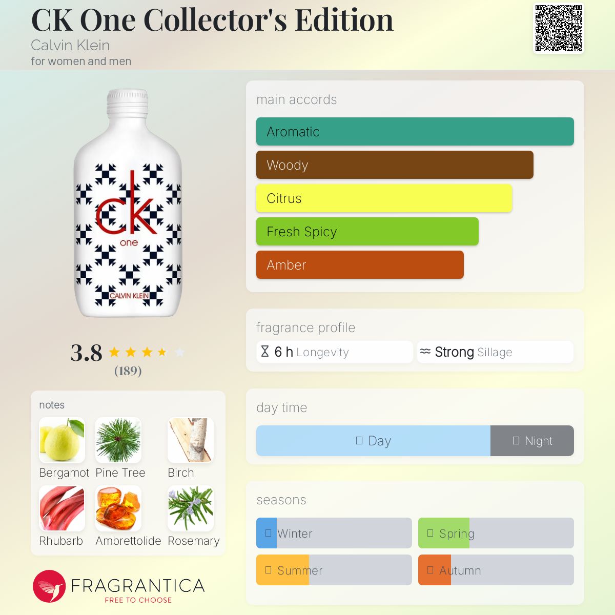 香水(ユニセックス) CK One Collector's Edition 100ml カルバンクライン シーケー ワン コレクターズ エディション EDT