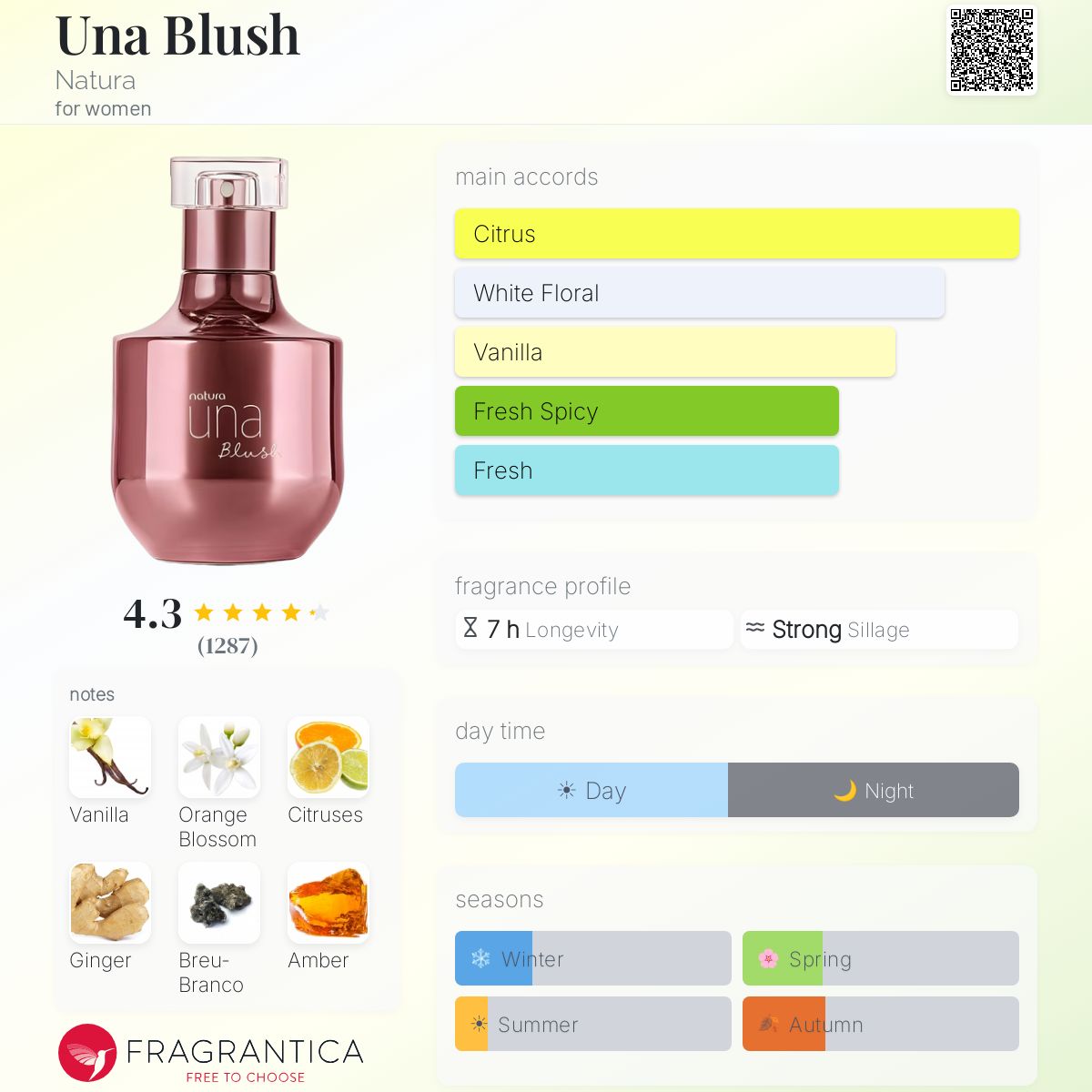 Profile card