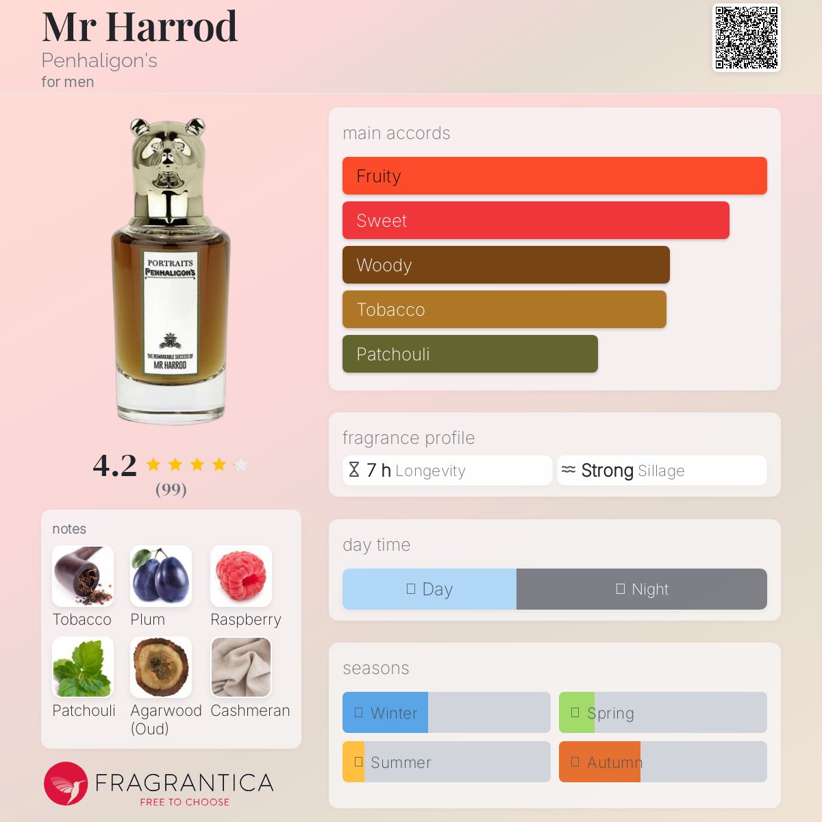 Penhaligon's Portraits Mr. Harrod 香水 Penhaligon's The Remarkable Success of Mr. Harrod Eau de
