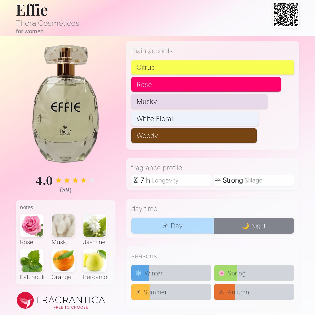 Profile card