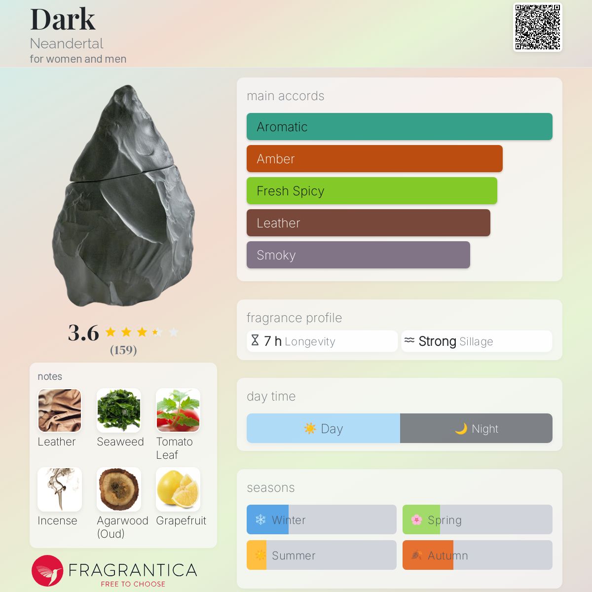 Dark Neandertal perfume - a fragrance for women and men 2018