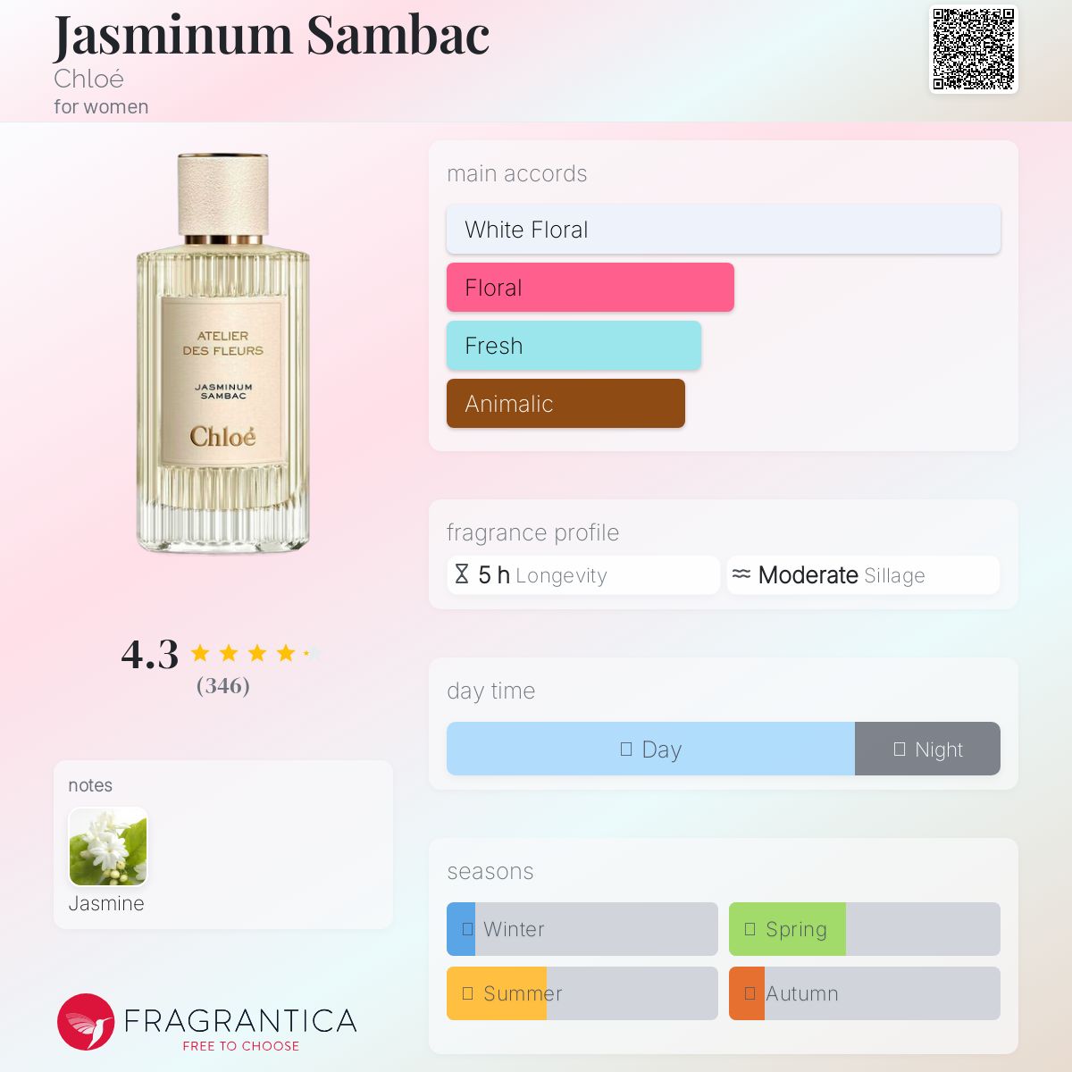 クロエ アトリエ デ フルール ジャスミンサンバック EDP SP 50ml Chloé（Chloé） クロエ アトリエ デ フルール ジャスミン サン