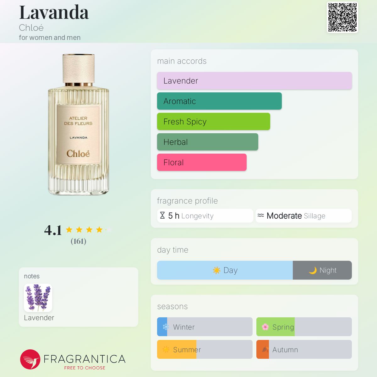 Chloé Atelier des Fleurs Lavanda Eau de Parfum 50ml | Liberty