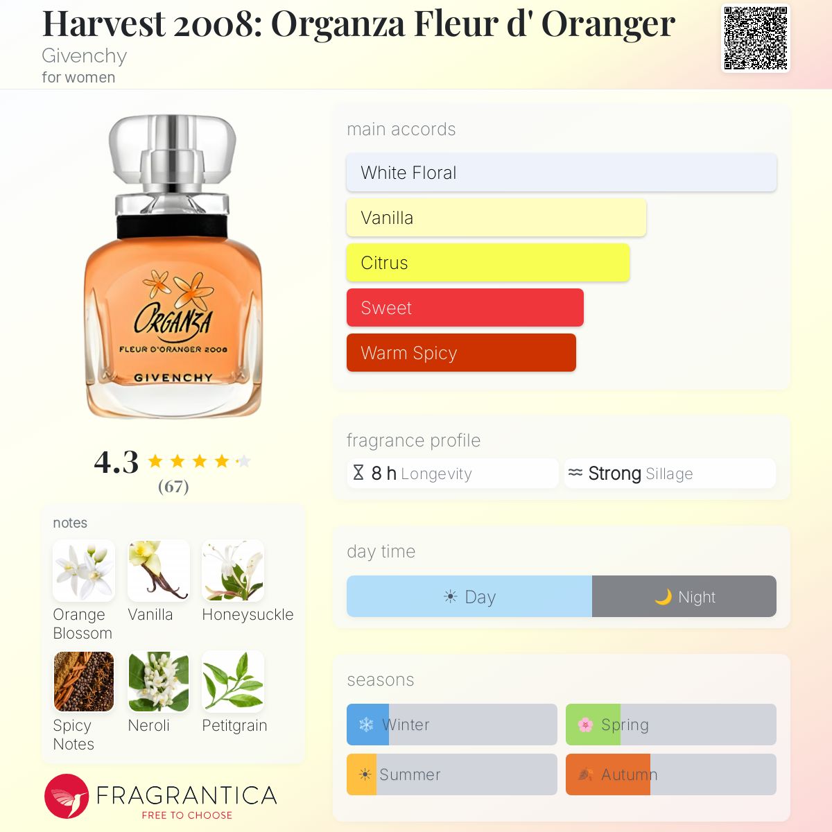 Profile card