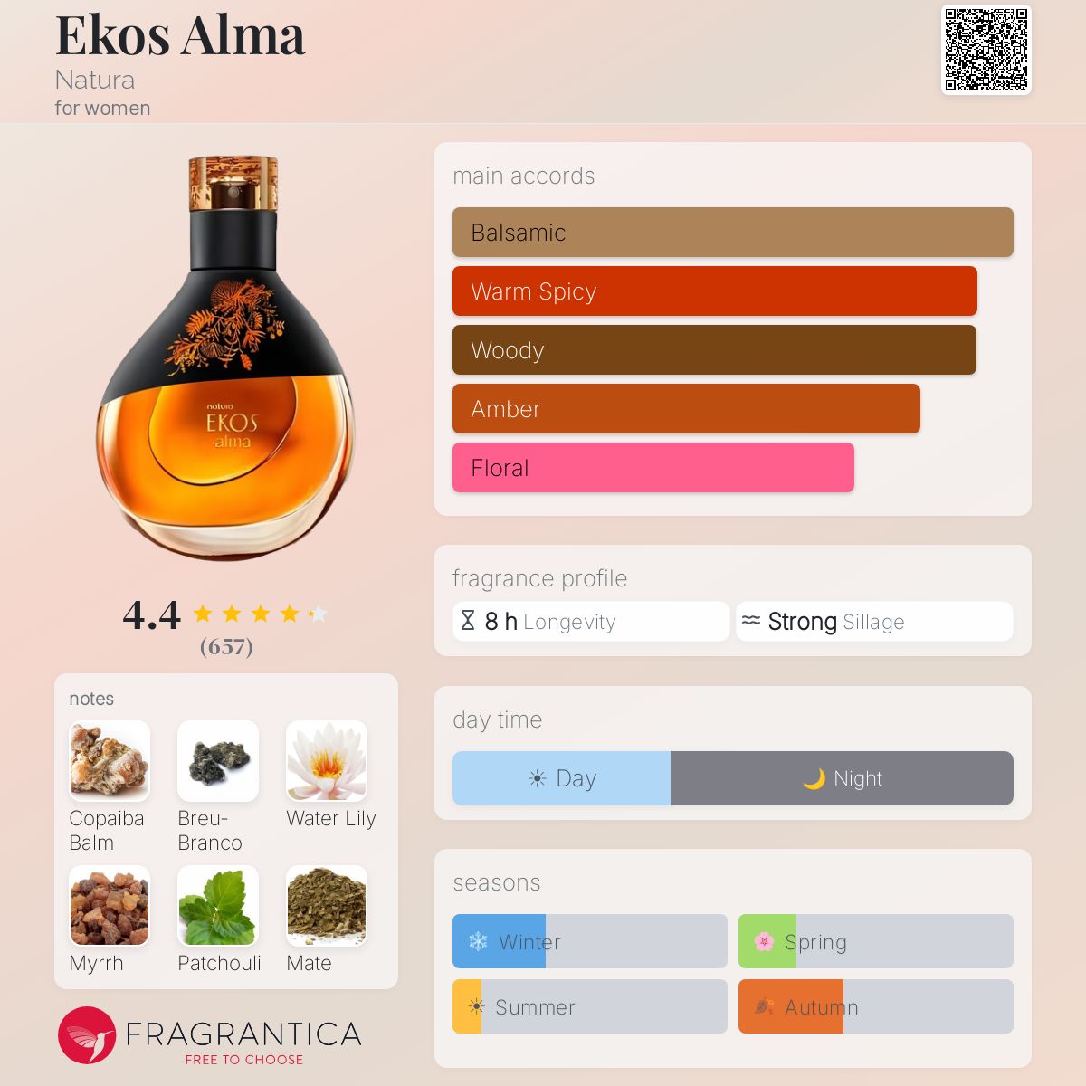 Profile card