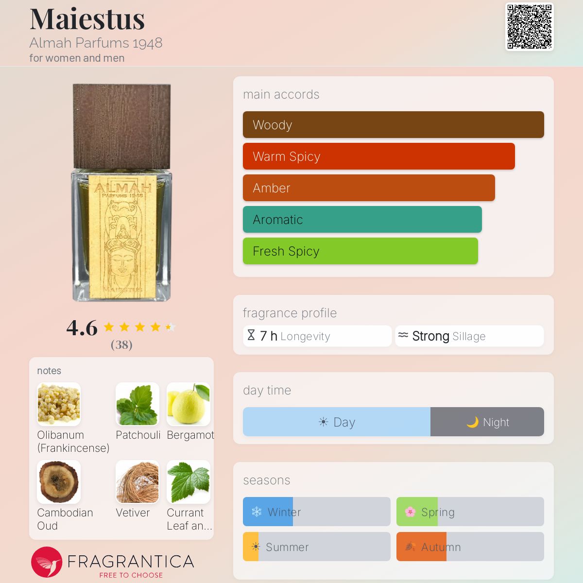 Profile card