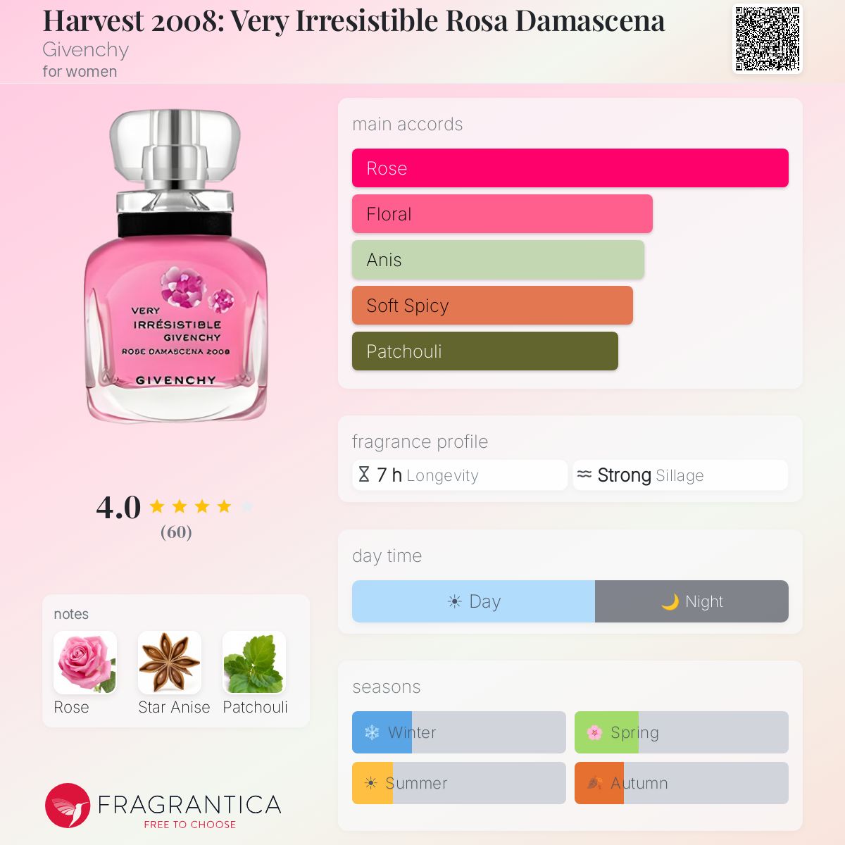 Fragrantica image 5